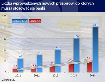 Deregulować banki trzeba, ale bardzo ostrożnie