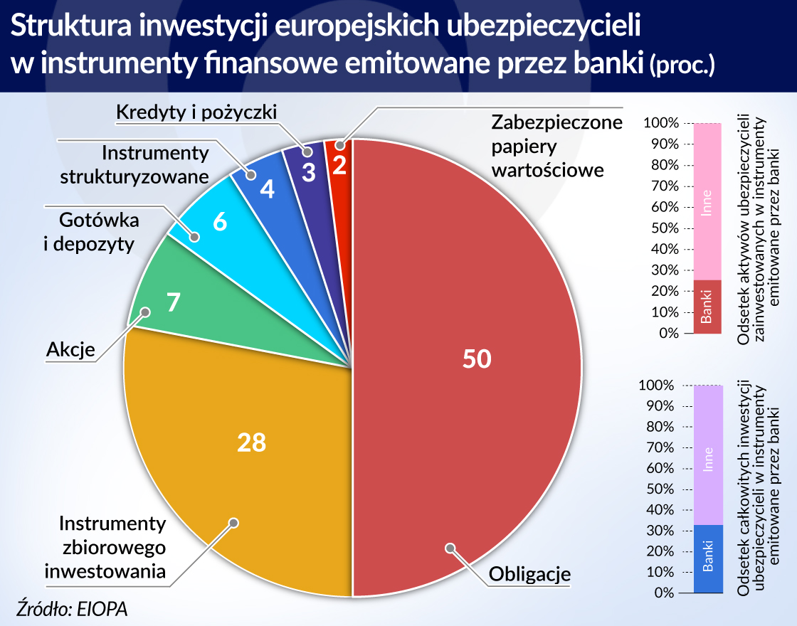 Nowe zagrożenia dla systemu finansowego UE