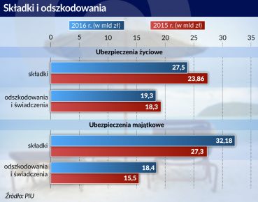 Kłopotliwa branża zmierza ku regulacji