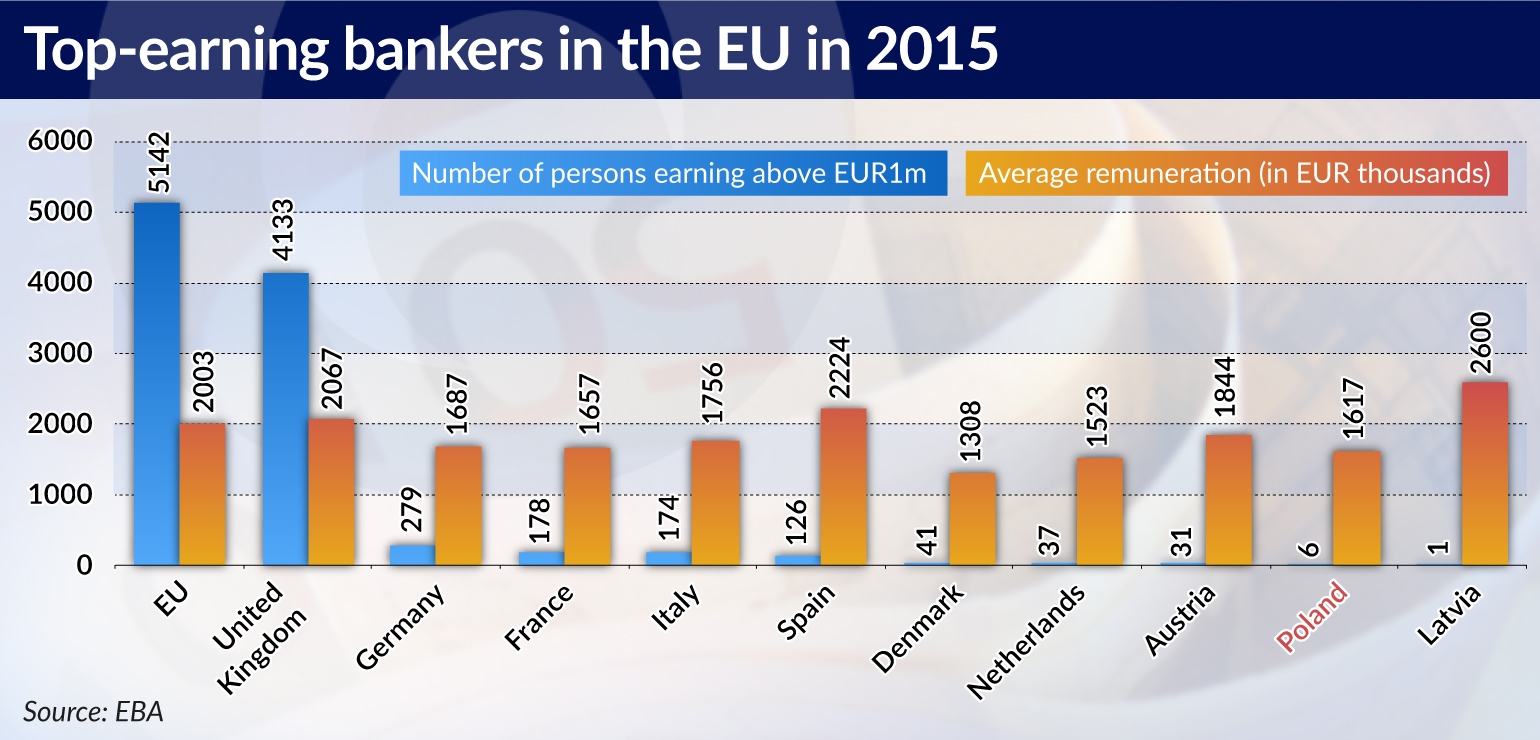 top earning bankers jamnik