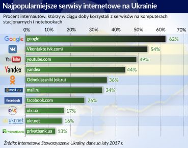 Cios wymierzony w Rosję uderzył w ukraiński biznes