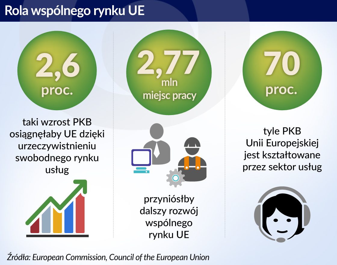 Korzystne zmiany we wspólnym rynku UE