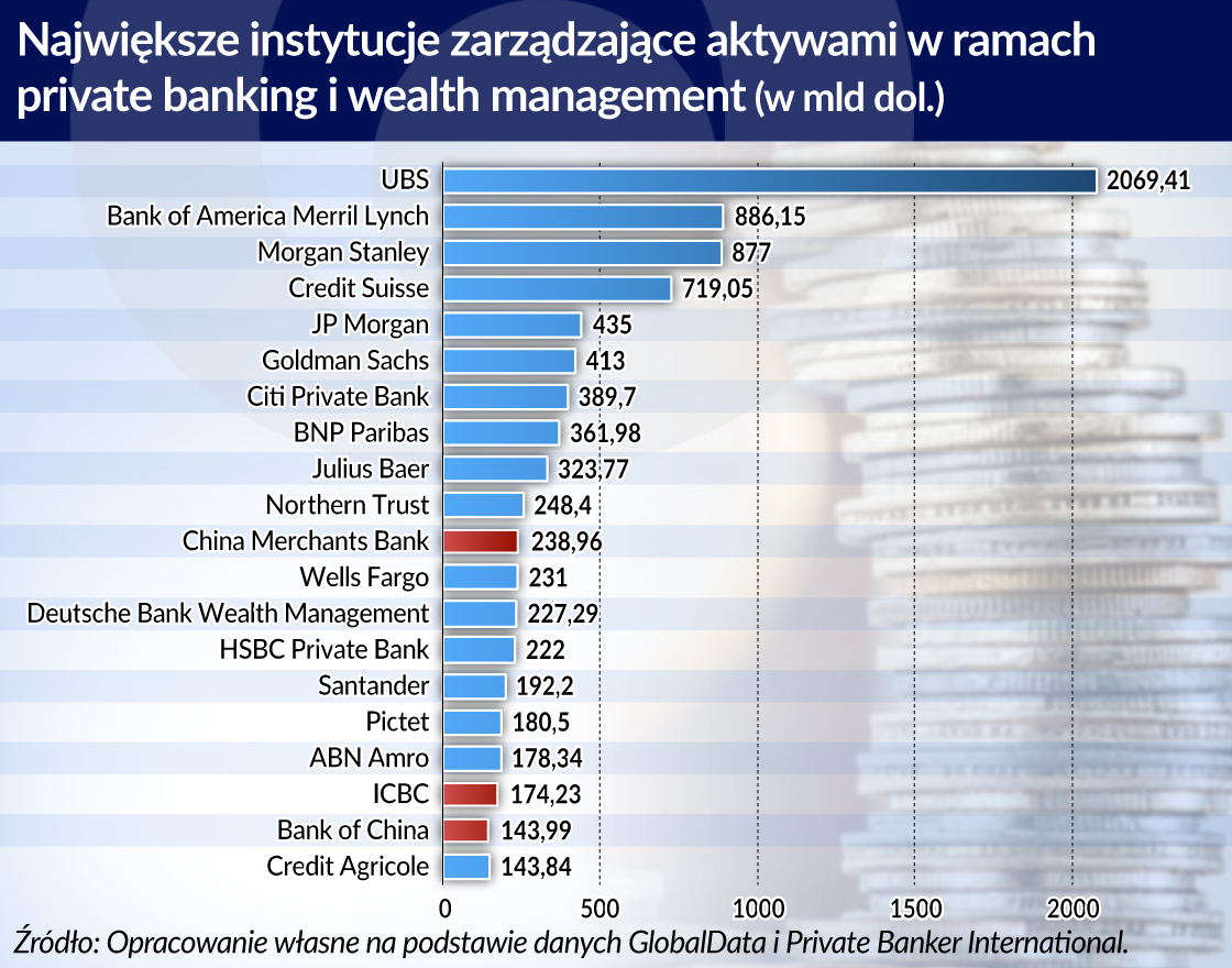 Chińska obsługa bogaczy na światowym poziomie