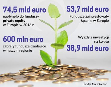 W naszym regionie fundusze PE będą inwestować w średnie spółki