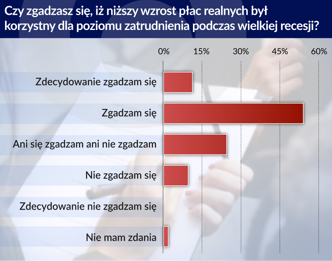 Elastyczność rynków pracy pomogła naprawić gospodarki po recesji