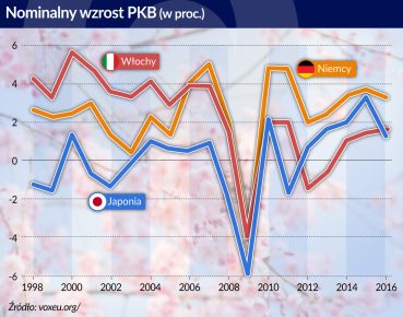 Japońska oszczędność kontra włoska rozrzutność