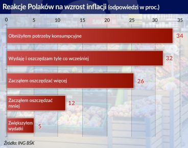 Konsumpcja na kredyt znowu może stać się niebezpieczna