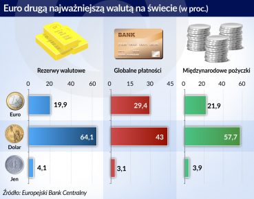 Wygrana Macrona przyspieszy integrację budżetową strefy euro