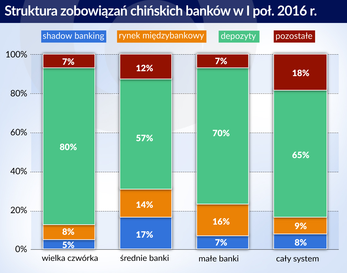 Moody’s kontra chiński rząd