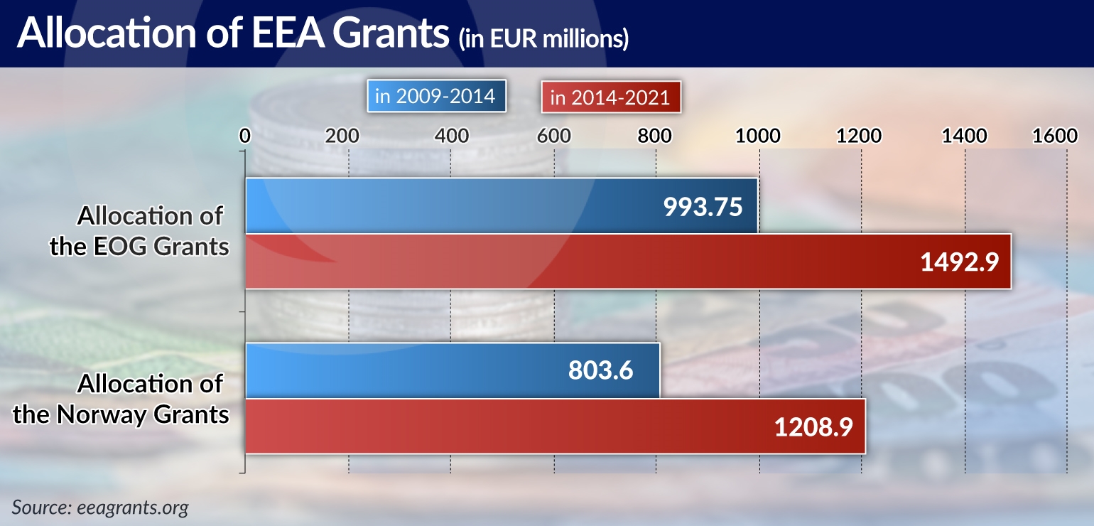 GADOMSKI Allocation of EEA grants jamnik