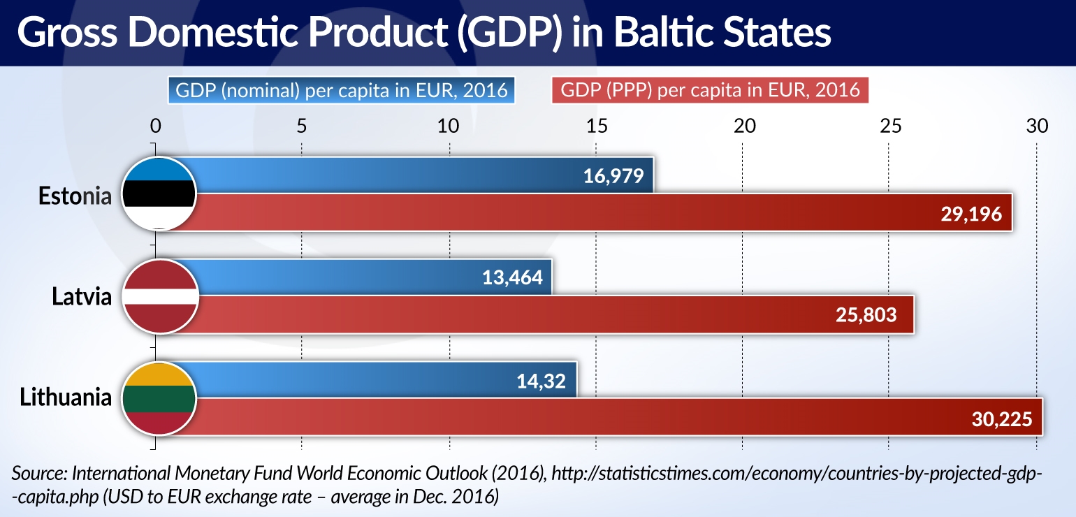 KOWALCZYK Are Baltic states GDP jamnik