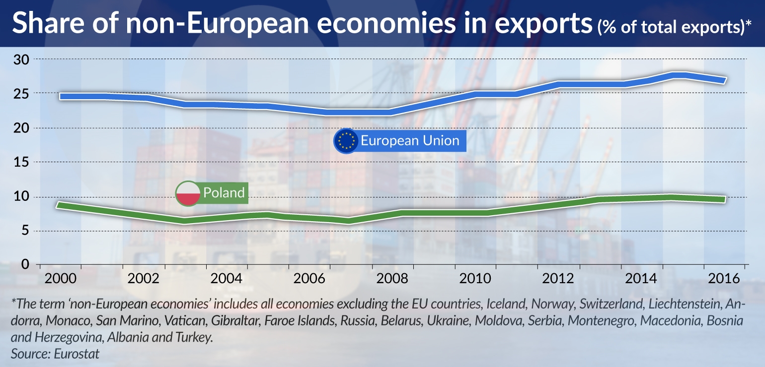 MROCZEK V4 countries share of non EU economies jamnik
