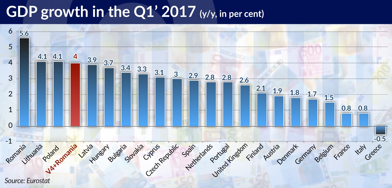 Morawski Mittleeuropa GDP growth Q1 jamnik