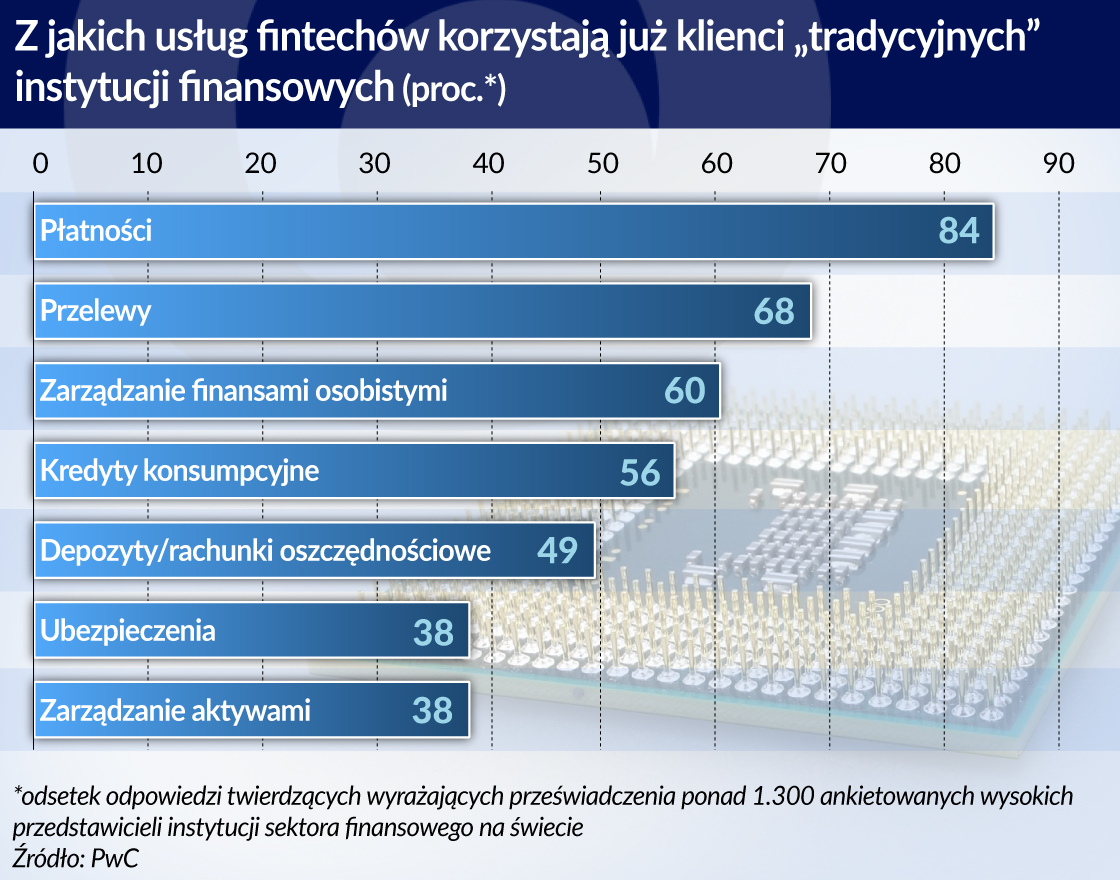 Konsekwencje otwarcia bankowych twierdz odczuje cały system