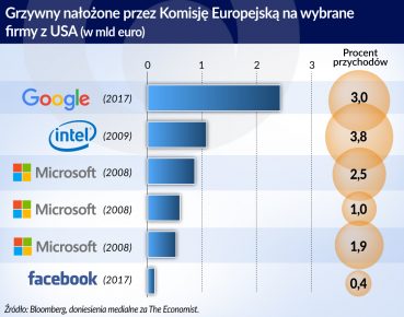 Rachunek zysków i strat skłania do nadużywania pozycji rynkowej