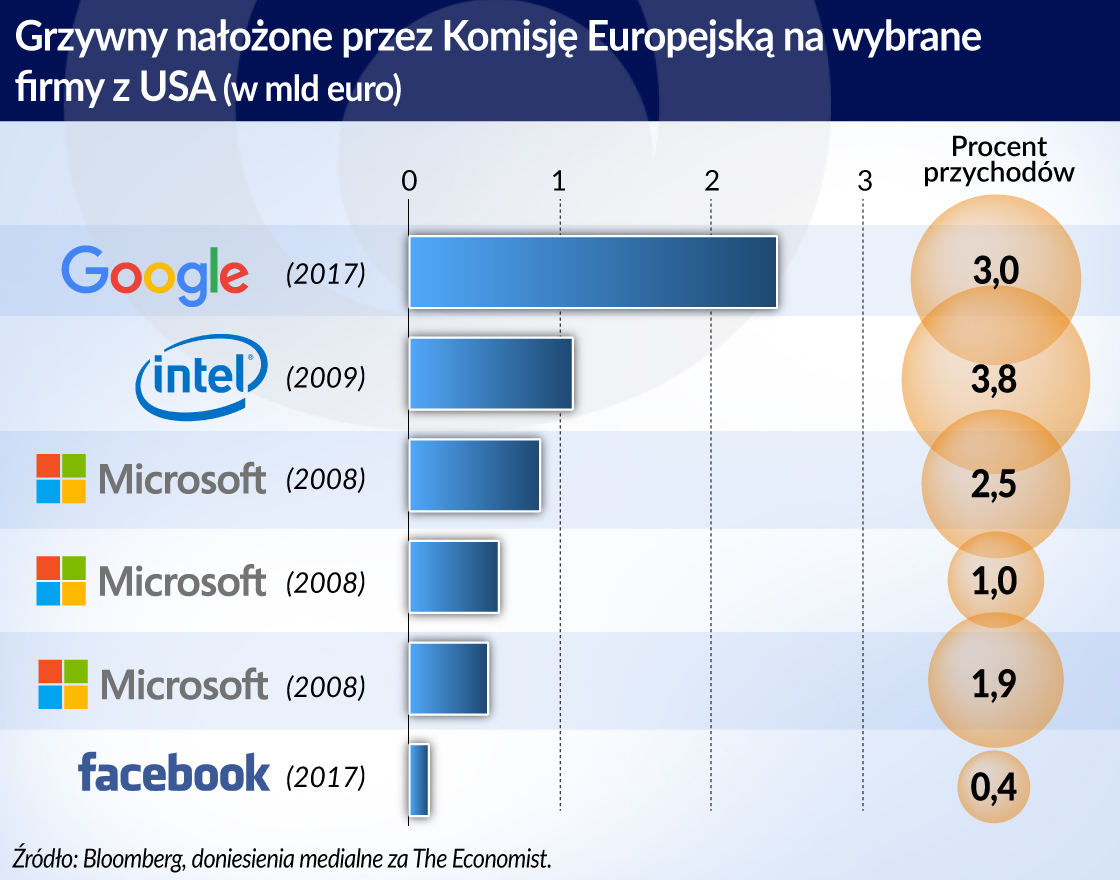 Rachunek zysków i strat skłania do nadużywania pozycji rynkowej