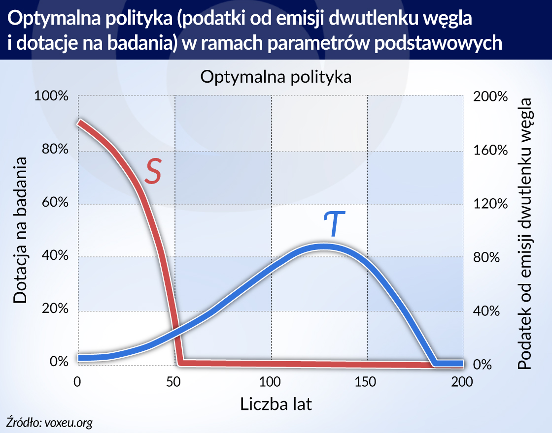 Bolesne przejście na czyste technologie