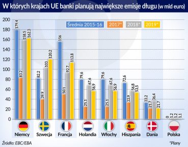 Optymistyczne plany europejskich banków