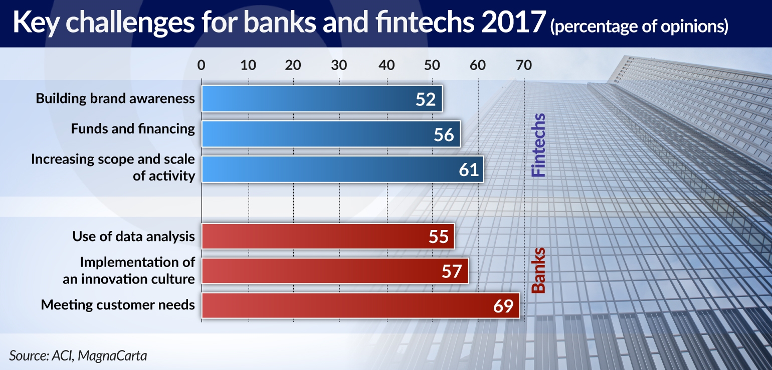 CIESIELSKI nadchodzi fintech key challenges jamnik