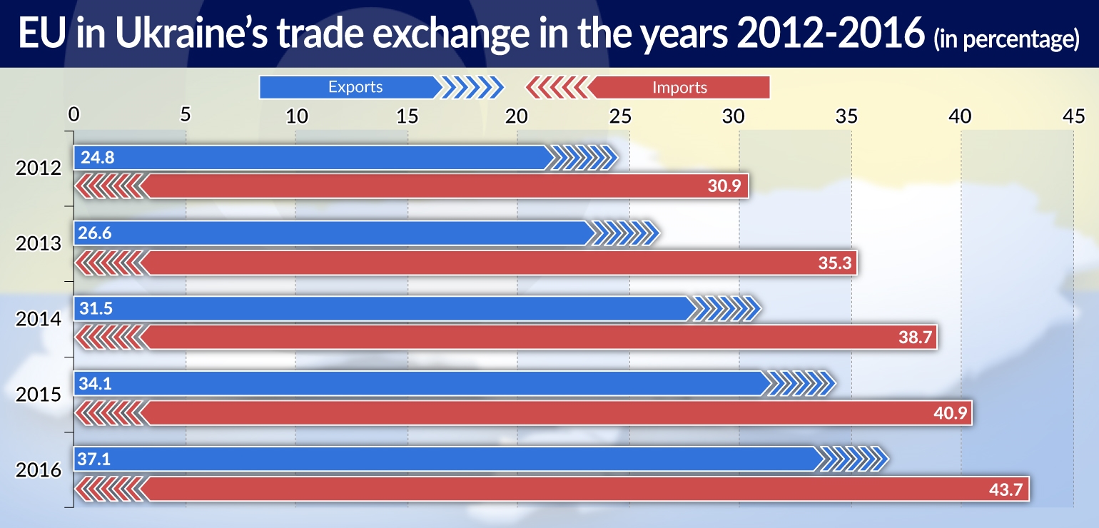 KOZAK Not everyone in Kiev is happy EU in Ukraine trade jamnik