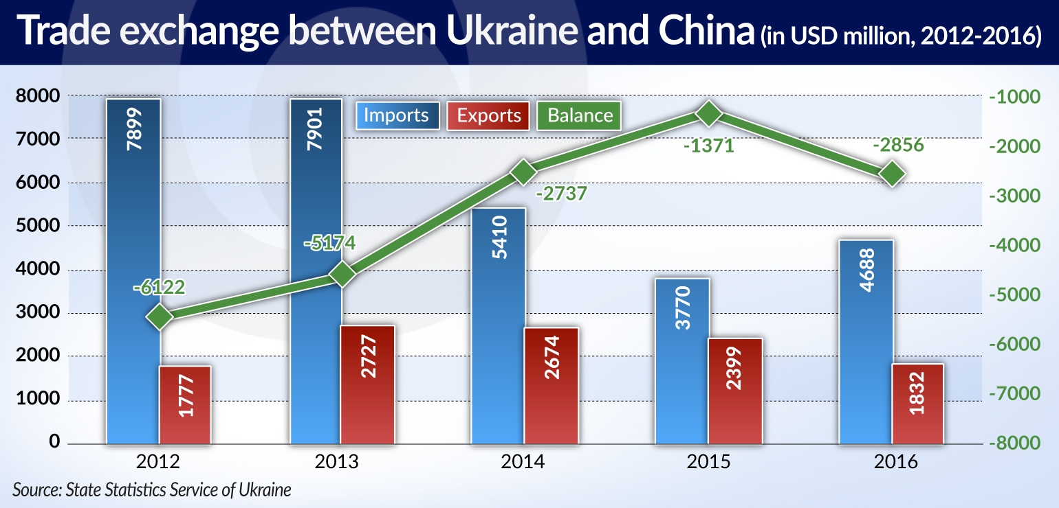 Kozak China wants to force closer ties with Ukraine