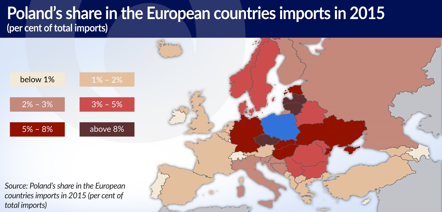 MROCZEK Poland share in EU imports jamnik