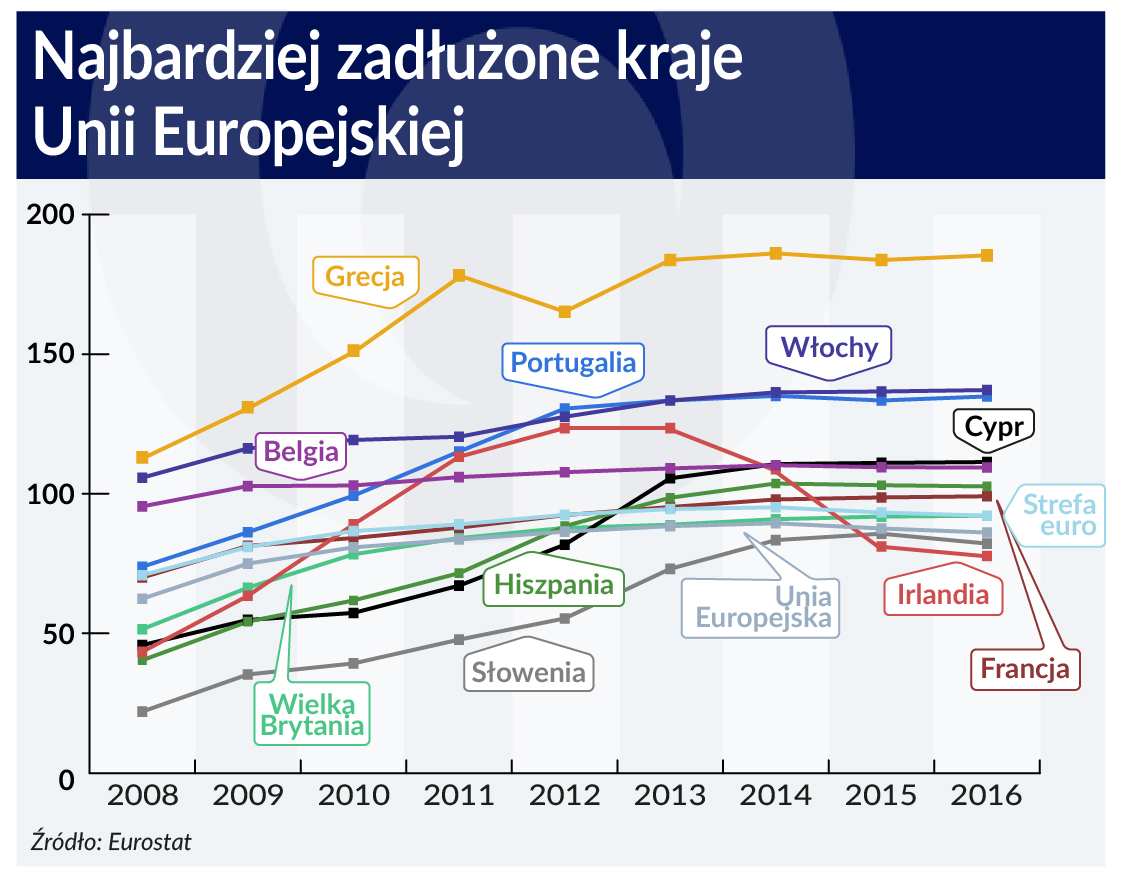 W Europie koniec kryzysu