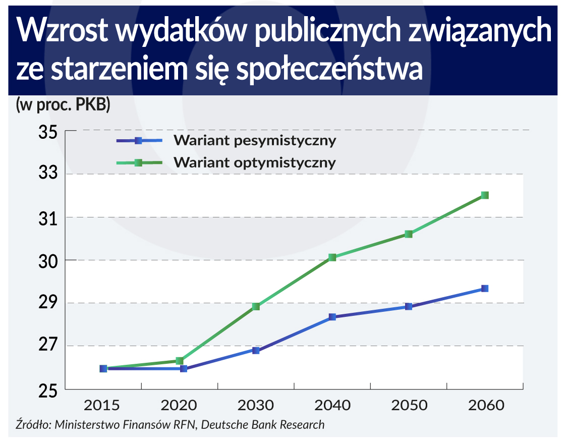 Niemcy mają się tak dobrze, że nie chcą dostrzegać ryzyka