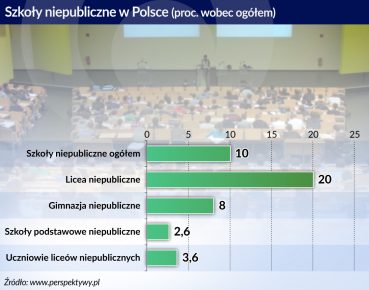 Edukacja kosztuje