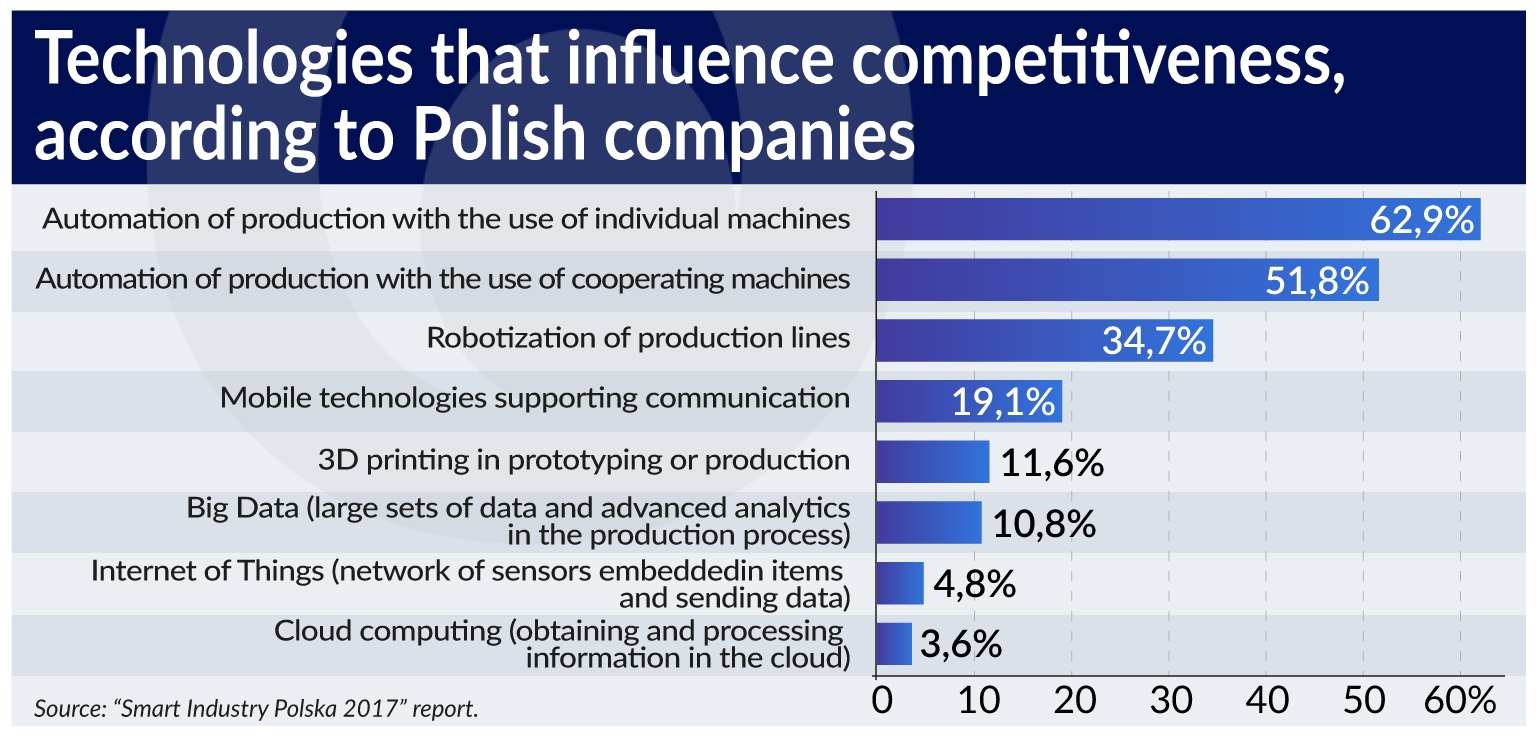 PIELACH The Polish idea for a leap into Industry jamnik