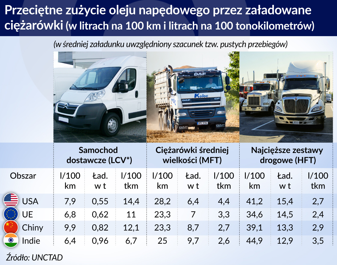 Zanim zdarzy się w przewozach elektryczny albo inny cud