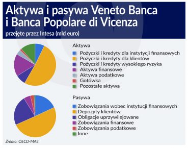 Unia bankowa z trudem zdała pierwszy egzamin