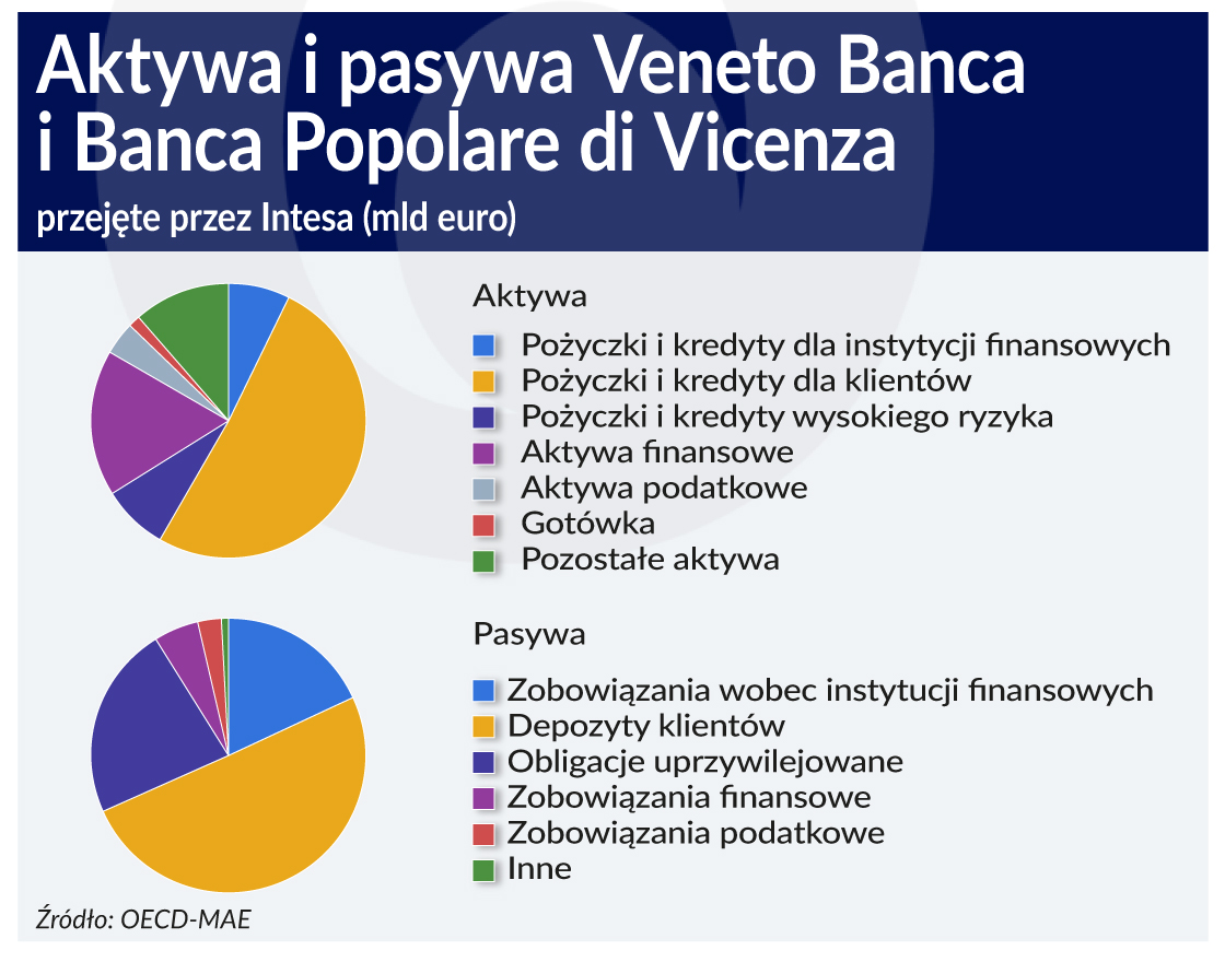 Unia bankowa z trudem zdała pierwszy egzamin