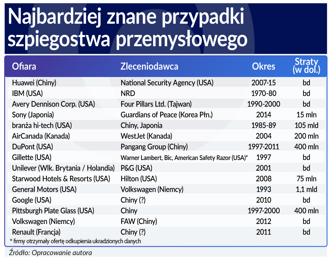 Najstarszy zawód czasów prywatnej własności