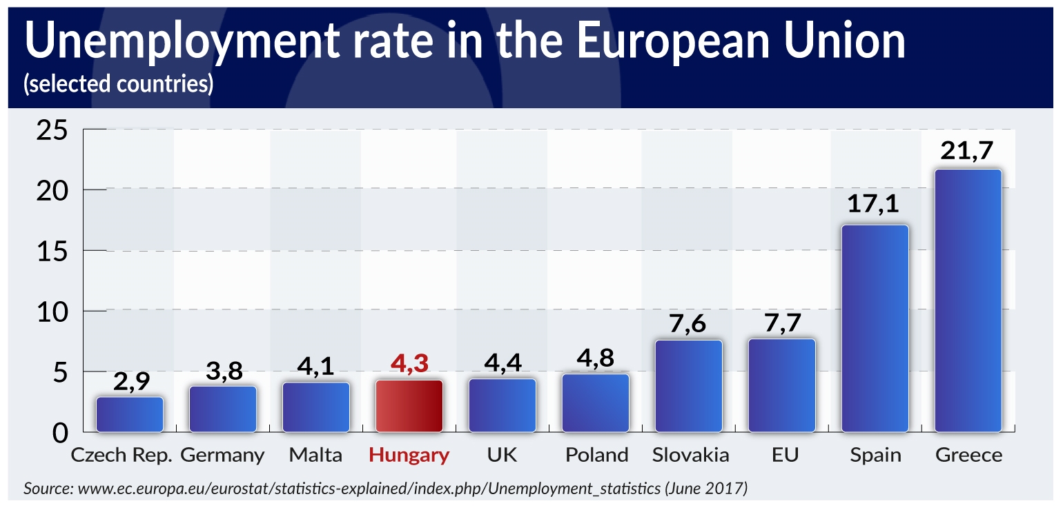 KOWALCZYK unemployment rate EU jamnik