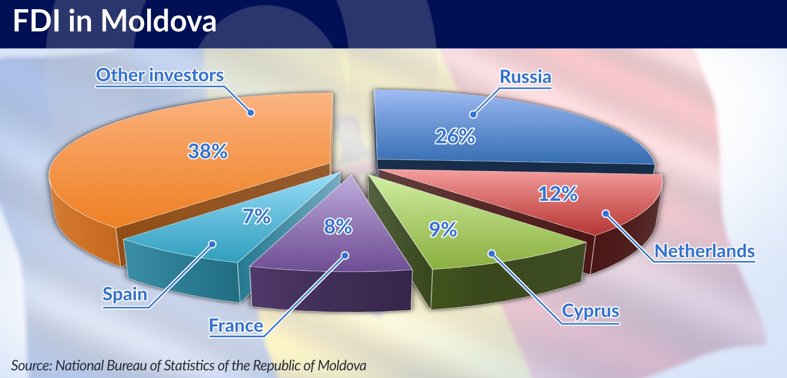 MUS Nobody cares about Moldova jamnik