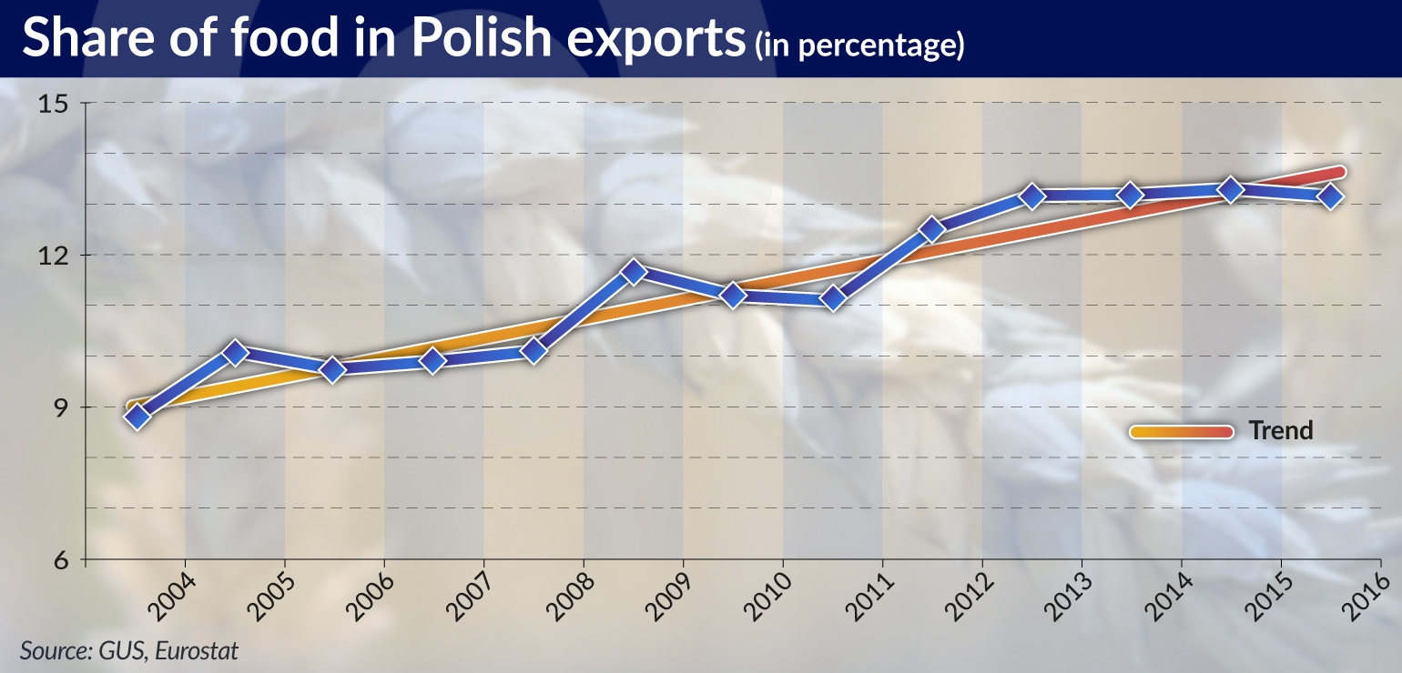 OLIPRA Polish food exports JAMNIK