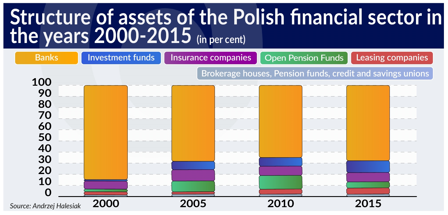 RAMOTOWSKI banking sector under pressure of rapid changes