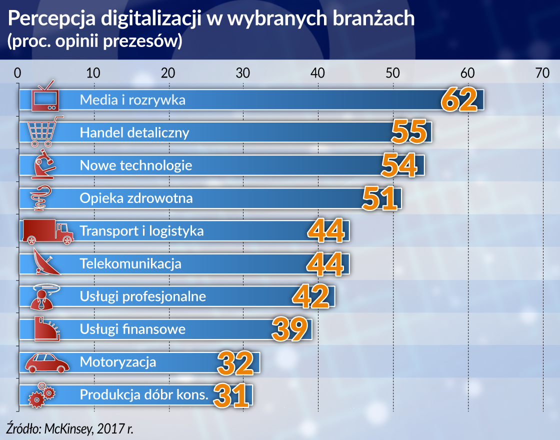 W erze digitalizacji to ekosystemy wyznaczą granice konkurencji firm