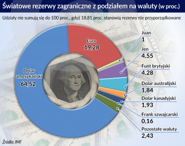 Strefa euro nie śpieszy się z euroobligacjami