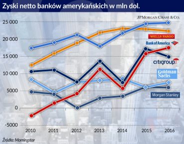 Dziewięć lat po upadku Lehman Brothers