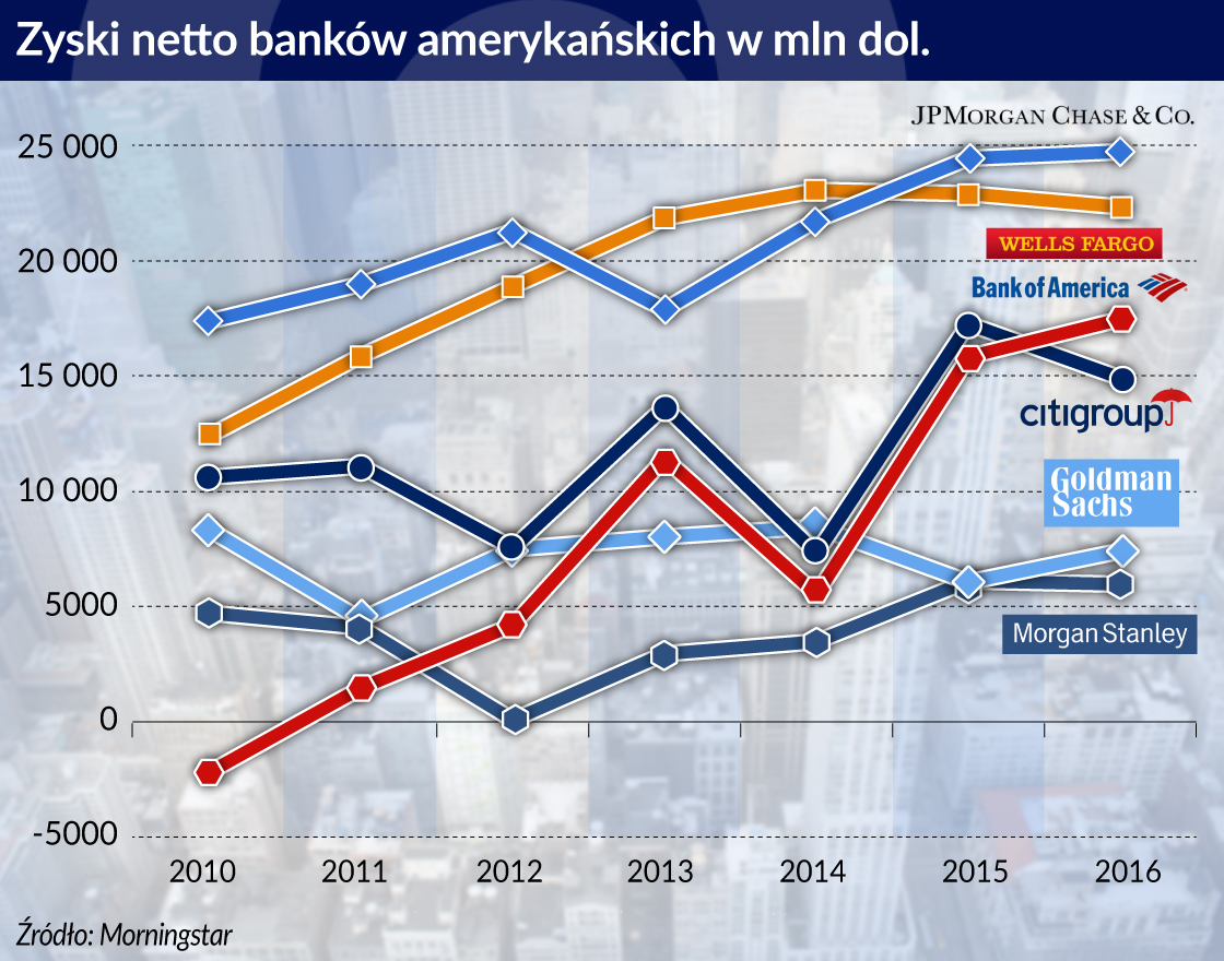 Dziewięć lat po upadku Lehman Brothers