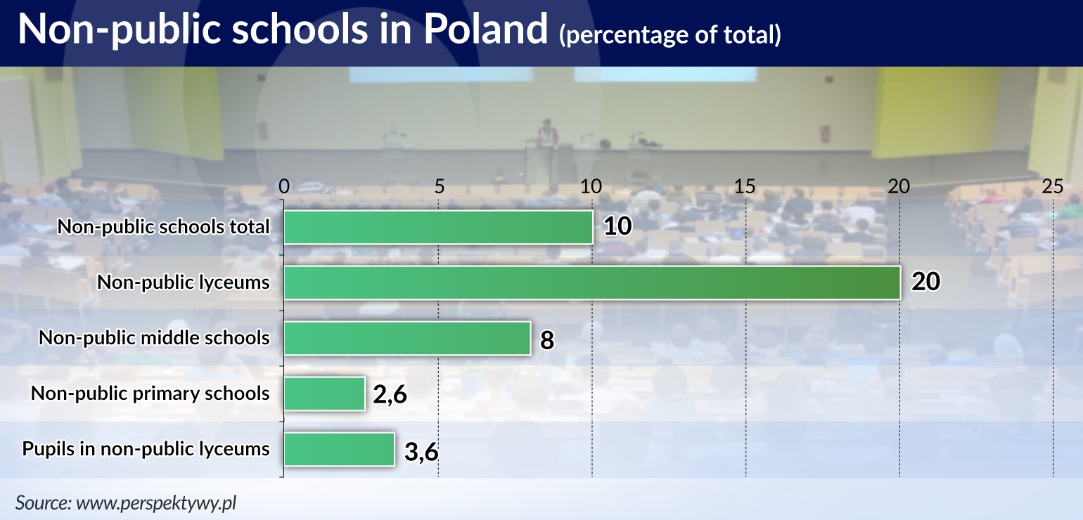 GADOMSKI Education costs non public schools jamnik