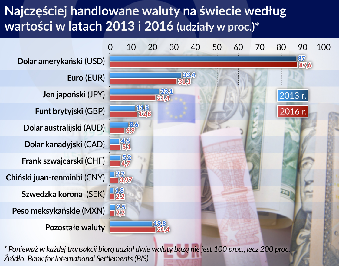 Trudna internacjonalizacja chińskiego juana