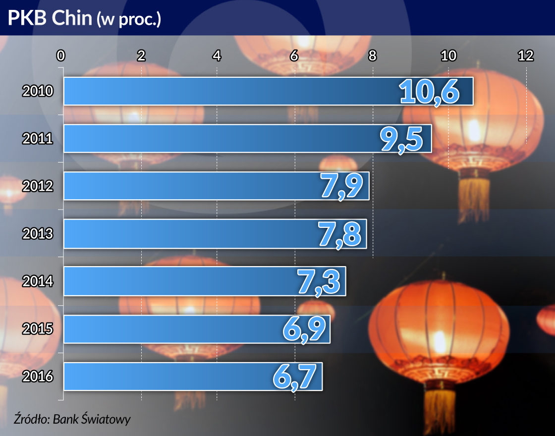 Chiny wracają do ekspansji, ale na entuzjazm zbyt wcześnie