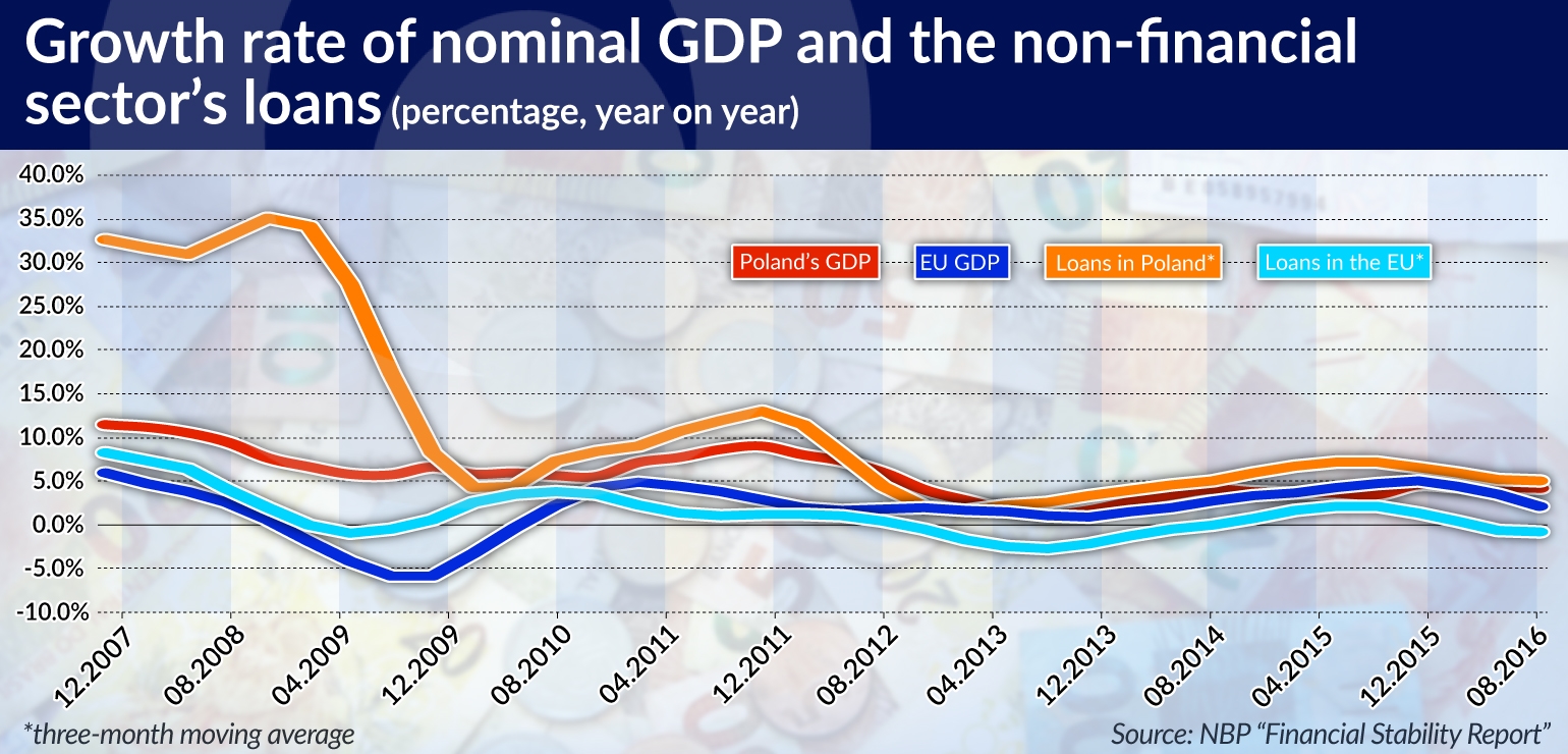 RAMOTOWSKI The credit cycle is followed by the countercyclical buffer JAMNIK