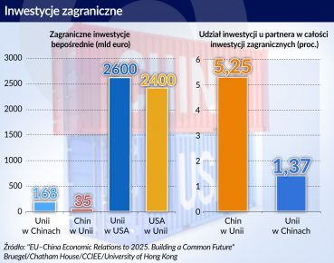 Chiny to dla Unii strategiczne wyzwanie