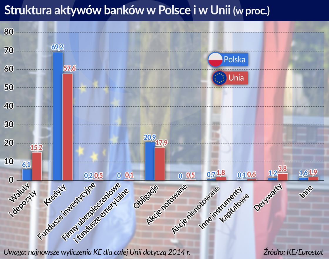 Unia chce wzmocnić system nadzoru nad rynkami