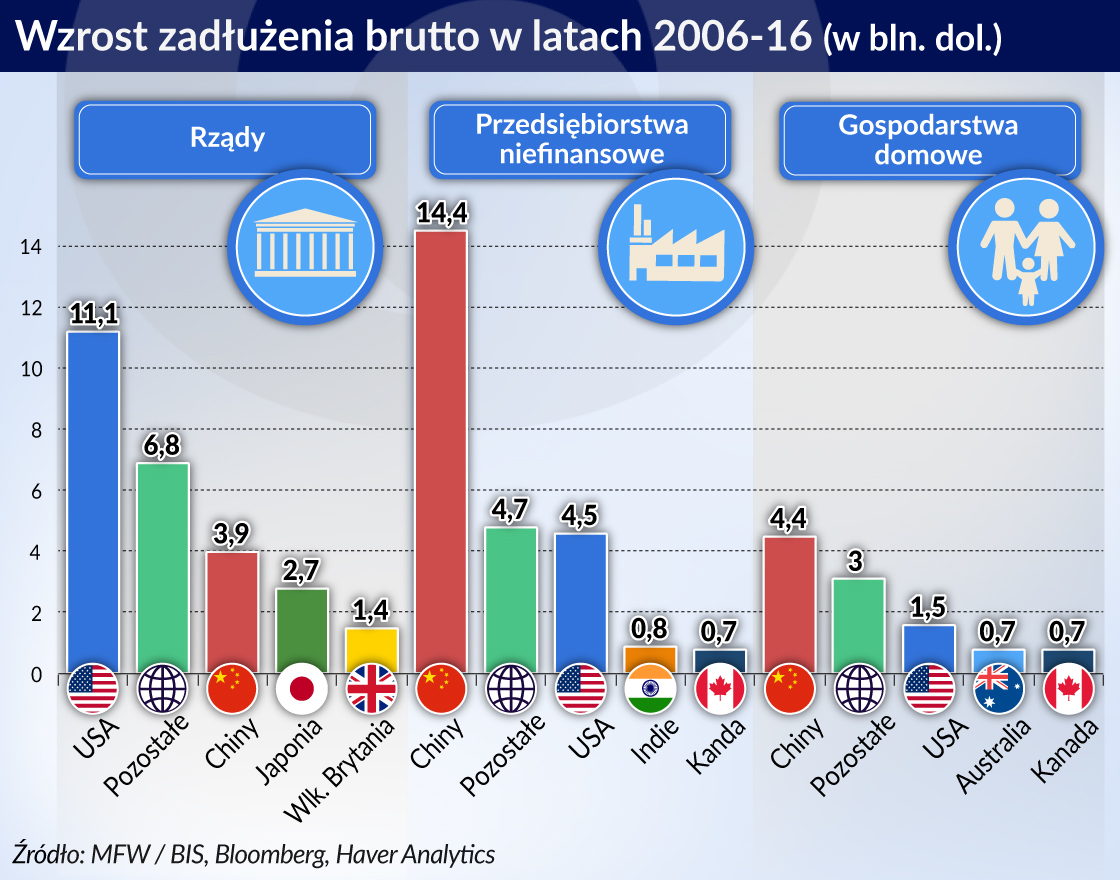 MFW radzi, jak uniknąć kolejnego kryzysu