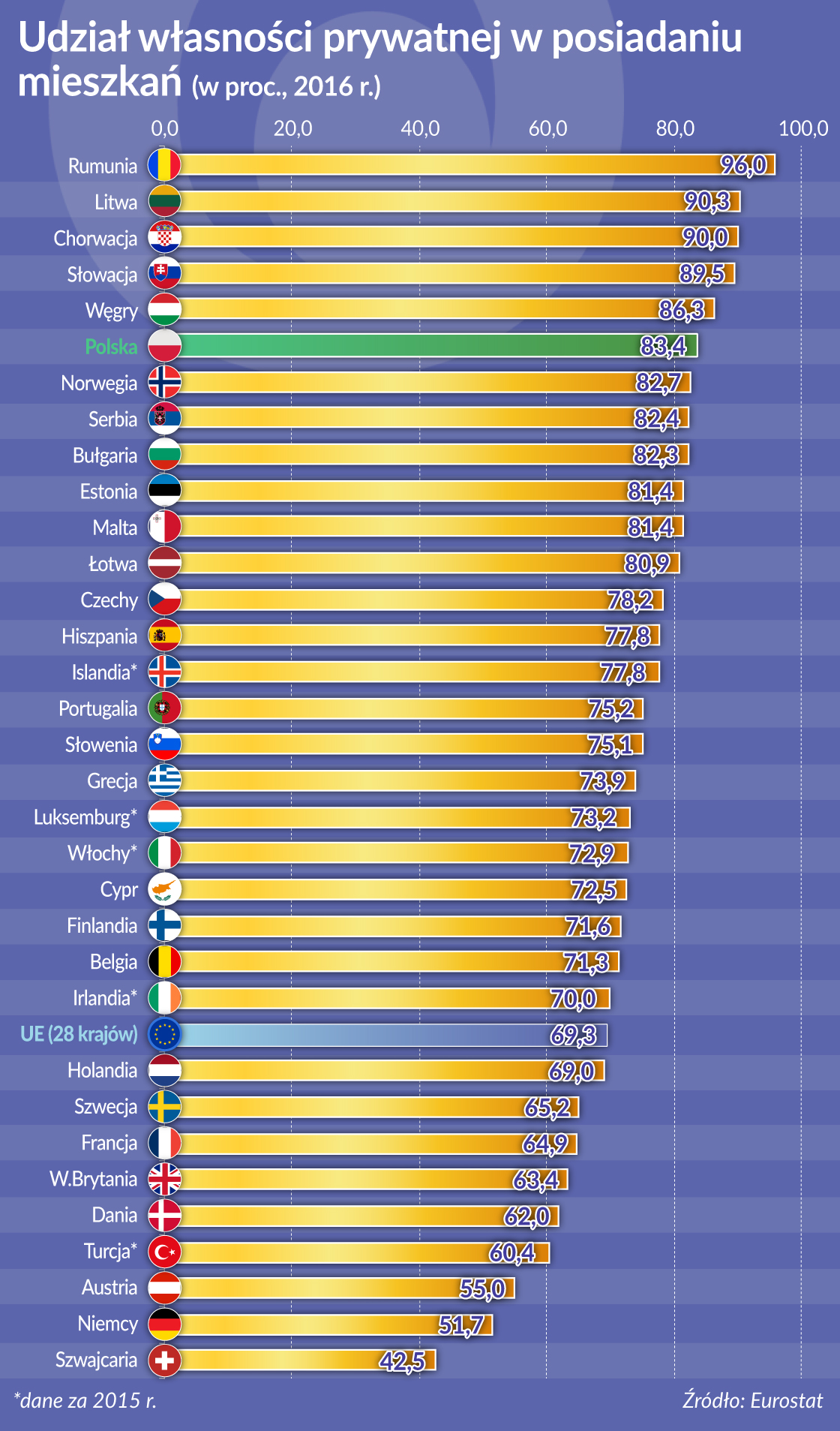 Bogatsi obywają się bez własnego M